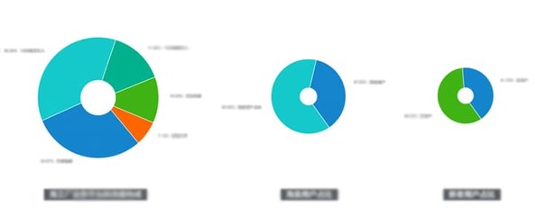 UXD在B類(lèi)加工定制業(yè)務(wù)中的設(shè)計(jì)實(shí)踐