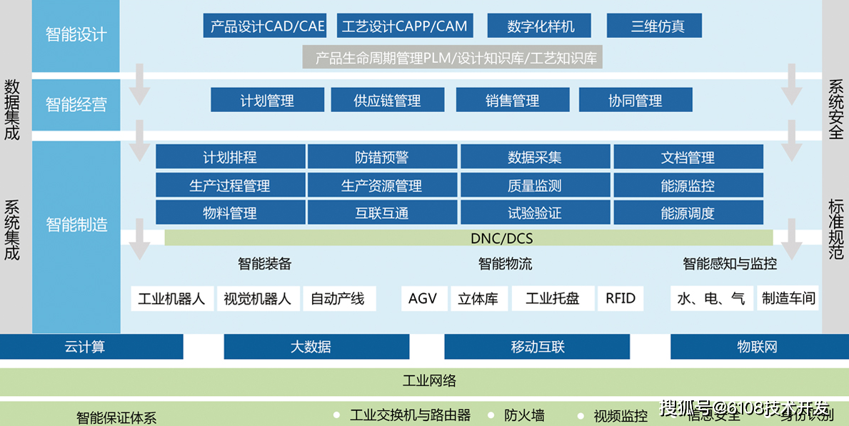 智慧工廠(chǎng)管理系統(tǒng)方案 基于小程序、公眾號(hào)及網(wǎng)站的生產(chǎn)全流程優(yōu)化